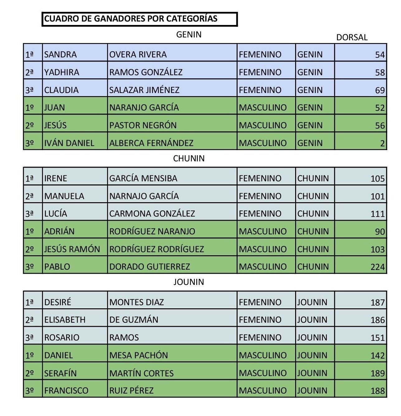 CUADRO DE GANADORES POR CATEGORÍAS 2023
