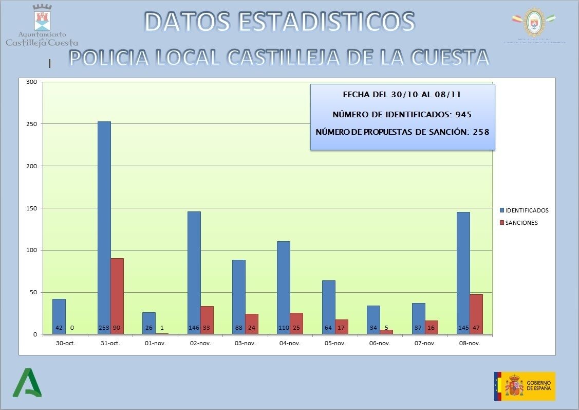 GRAFICA DATOS POLICIA_nov20