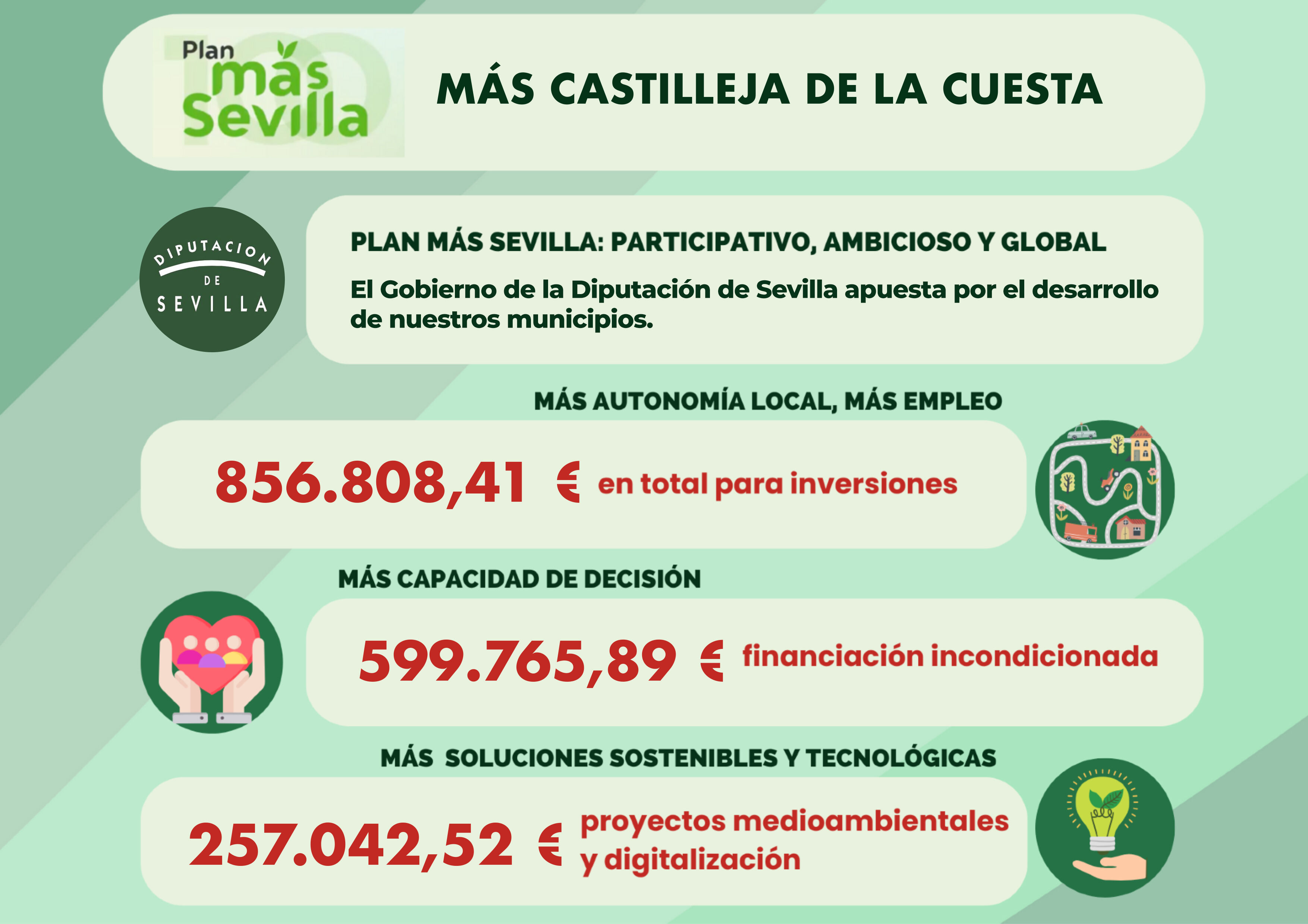 Inversiones Diputación 2024