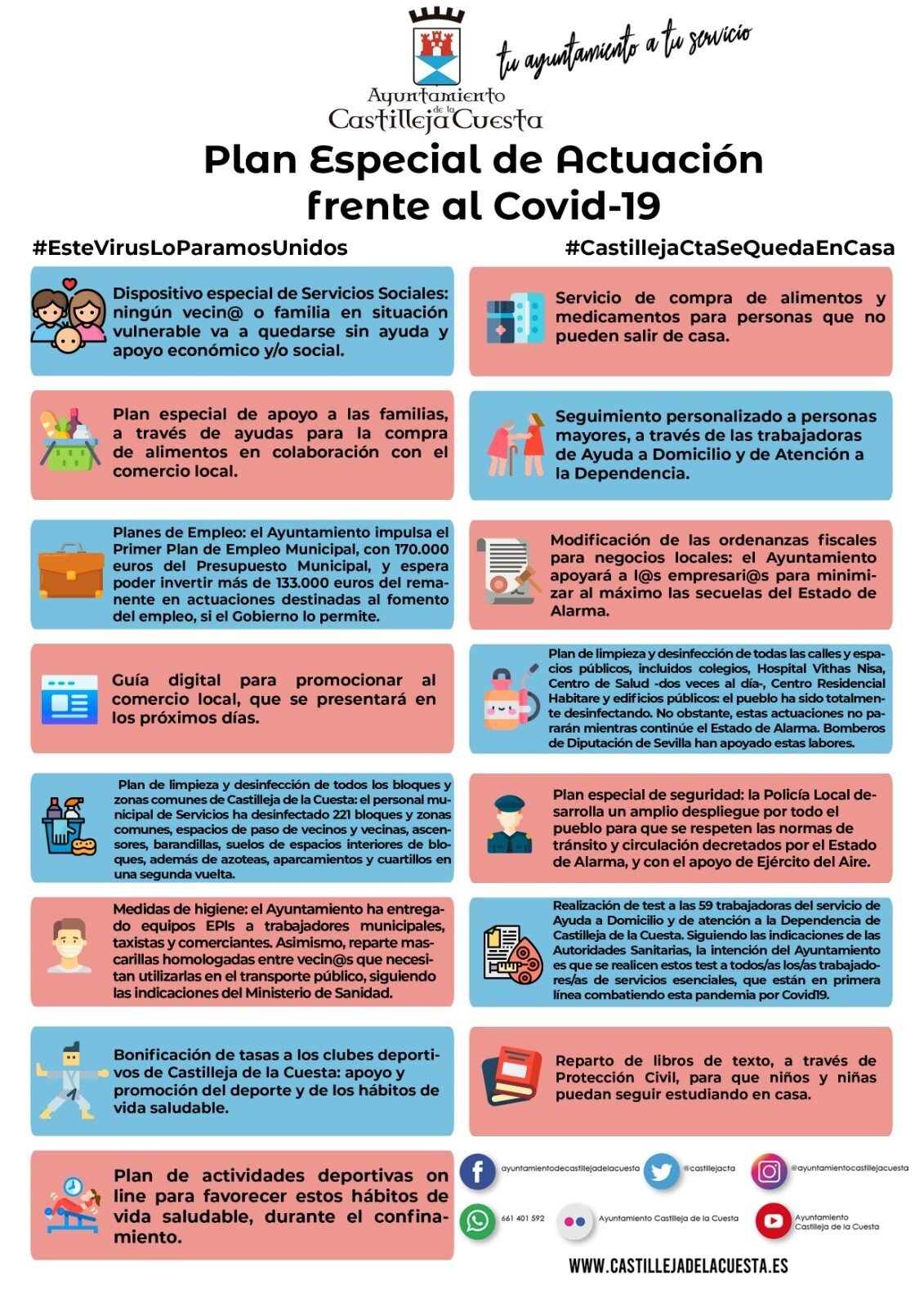 Plan de Actuaciones frente al Covid19_15Medidas