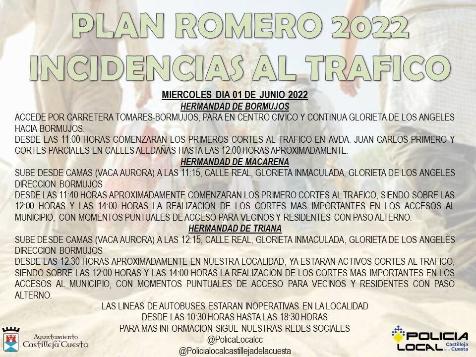 Tráfico El Rocío 2022