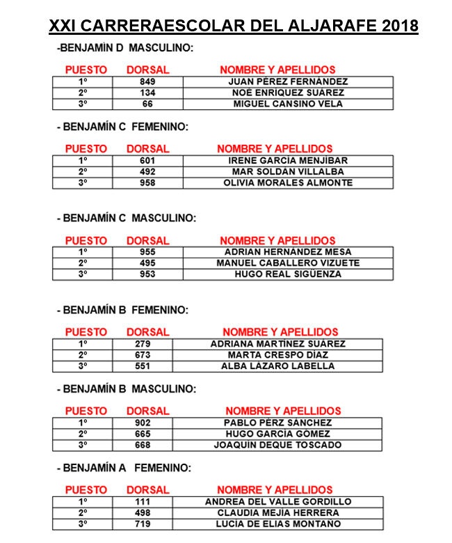 carrera escolar aljarafe 2