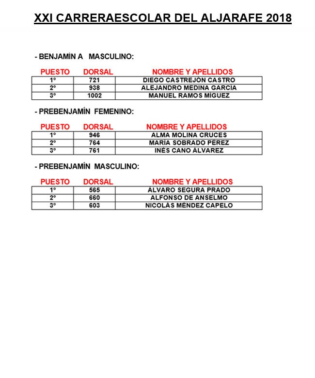 carrera escolar aljarafe 3