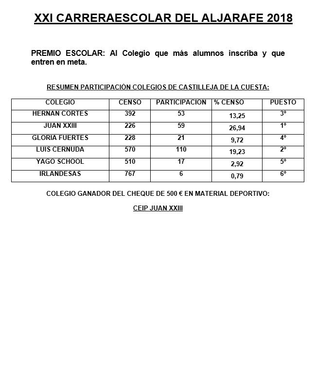 carrera escolar aljarafe 4