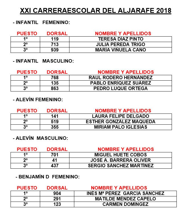 carrera escolar aljarafe